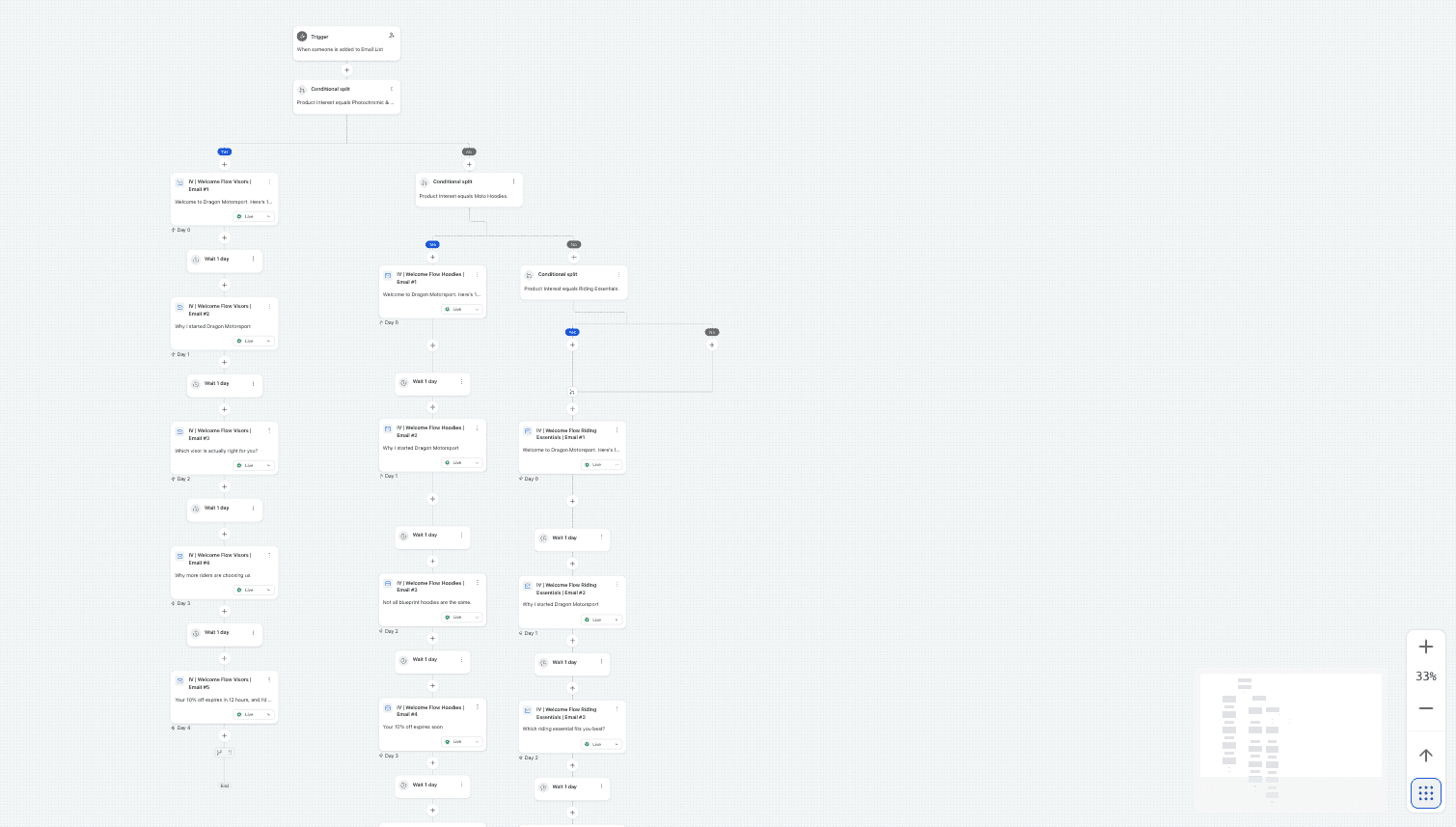 Conditional welcome-flow paths matched to rider interest